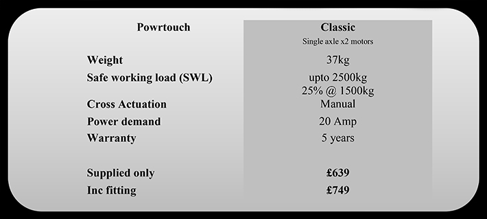Powrtouch Classic spec and prices